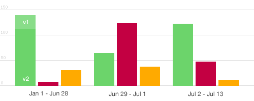 Total app downloads